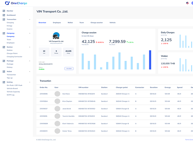 Dashboard Progress