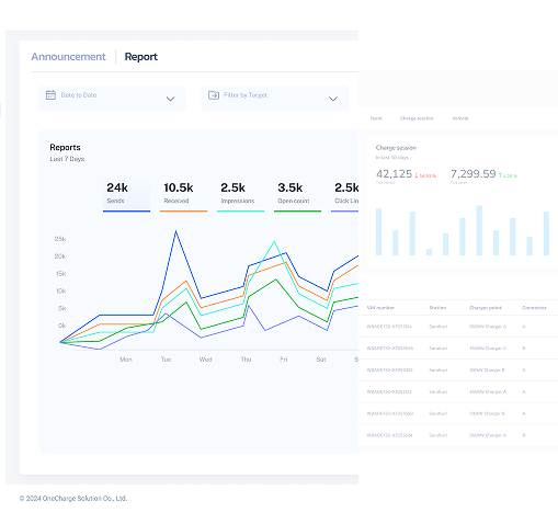 Dashboard Report
